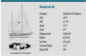 good old boat